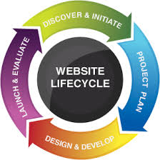 user experience in web designing